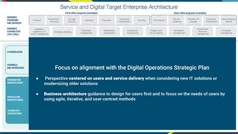 digital operations strategic plan